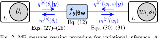 Figure 2 for Graph-Based Estimation of Time-Varying DOAs