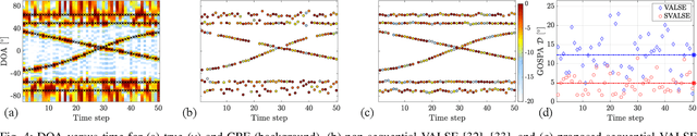 Figure 4 for Graph-Based Estimation of Time-Varying DOAs
