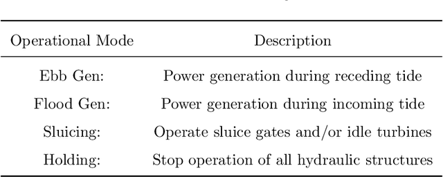 Figure 2 for Prediction-Free, Real-Time Flexible Control of Tidal Lagoons through Proximal Policy Optimisation: A Case Study for the Swansea Lagoon