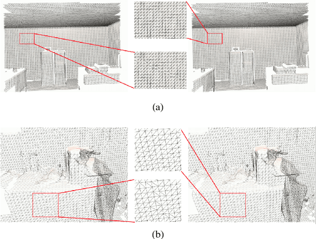 Figure 4 for An Efficient Volumetric Mesh Representation for Real-time Scene Reconstruction using Spatial Hashing