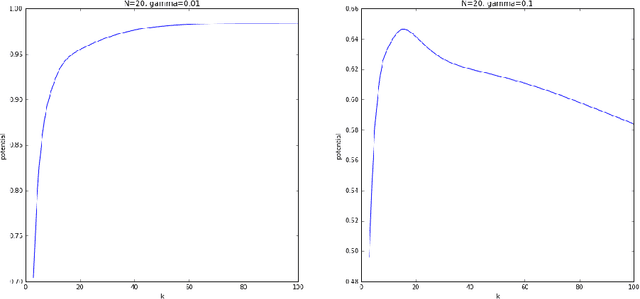 Figure 2 for Online Multiclass Boosting