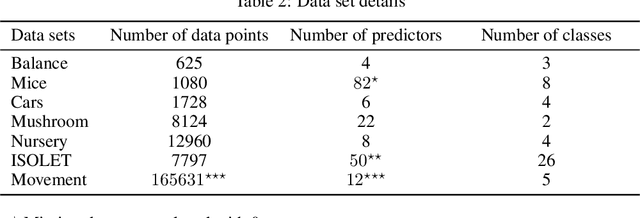 Figure 3 for Online Multiclass Boosting