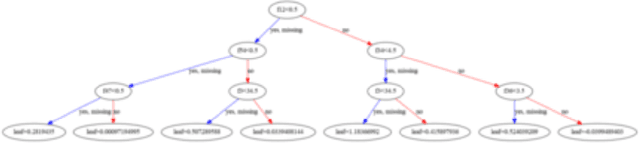 Figure 1 for Profile Guided Optimization without Profiles: A Machine Learning Approach