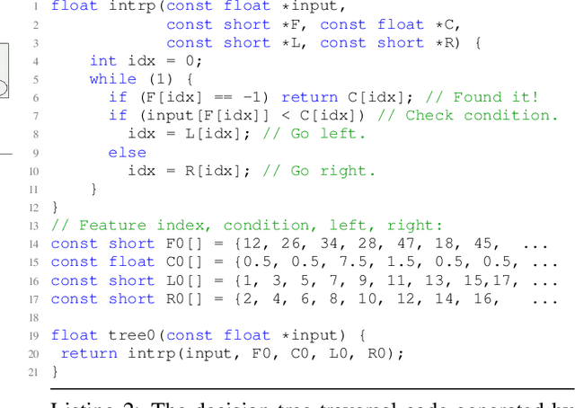 Figure 2 for Profile Guided Optimization without Profiles: A Machine Learning Approach