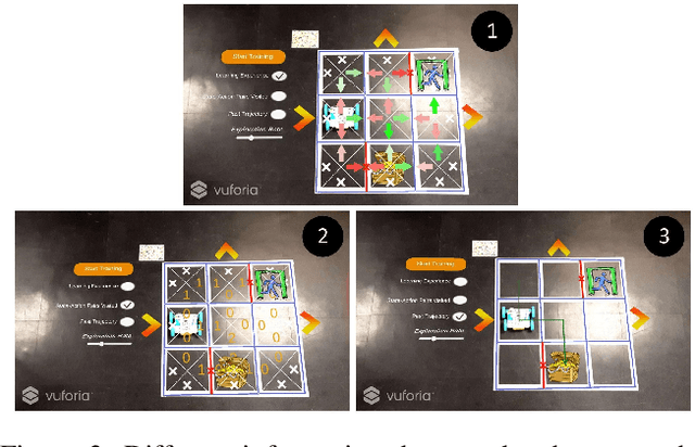 Figure 3 for An Augmented Reality Platform for Introducing Reinforcement Learning to K-12 Students with Robots