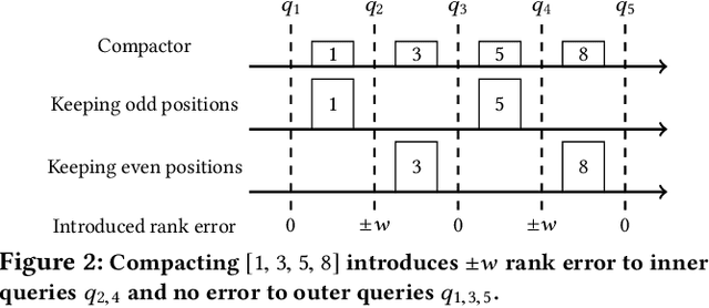 Figure 3 for Streaming Quantiles Algorithms with Small Space and Update Time