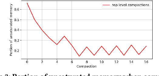Figure 4 for Streaming Quantiles Algorithms with Small Space and Update Time