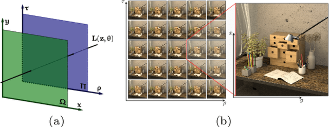Figure 1 for A GPU-Accelerated Light-field Super-resolution Framework Based on Mixed Noise Model and Weighted Regularization
