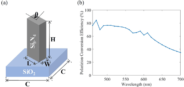 Figure 2 for End-to-end joint optimization of metasurface and image processing for compact snapshot hyperspectral imaging