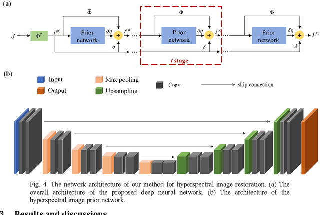 Figure 4 for End-to-end joint optimization of metasurface and image processing for compact snapshot hyperspectral imaging