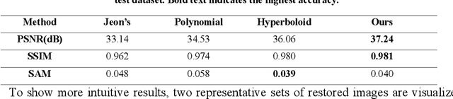 Figure 1 for End-to-end joint optimization of metasurface and image processing for compact snapshot hyperspectral imaging