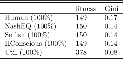Figure 2 for Norms for Beneficial A.I.: A Computational Analysis of the Societal Value Alignment Problem
