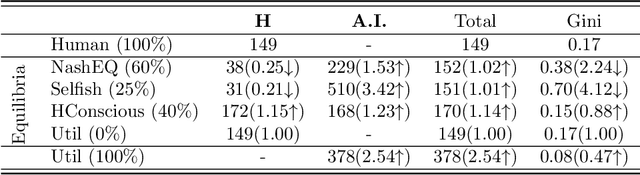 Figure 4 for Norms for Beneficial A.I.: A Computational Analysis of the Societal Value Alignment Problem