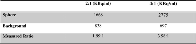 Figure 2 for Positron Emission Tomography (PET) image enhancement using a gradient vector orientation based nonlinear diffusion filter (GVOF) for accurate quantitation of radioactivity concentration