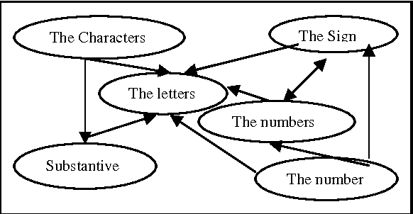 Figure 2 for Fuzzy Knowledge Representation, Learning and Optimization with Bayesian Analysis in Fuzzy Semantic Networks