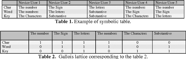 Figure 1 for Fuzzy Knowledge Representation, Learning and Optimization with Bayesian Analysis in Fuzzy Semantic Networks