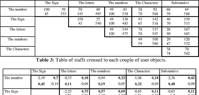 Figure 3 for Fuzzy Knowledge Representation, Learning and Optimization with Bayesian Analysis in Fuzzy Semantic Networks