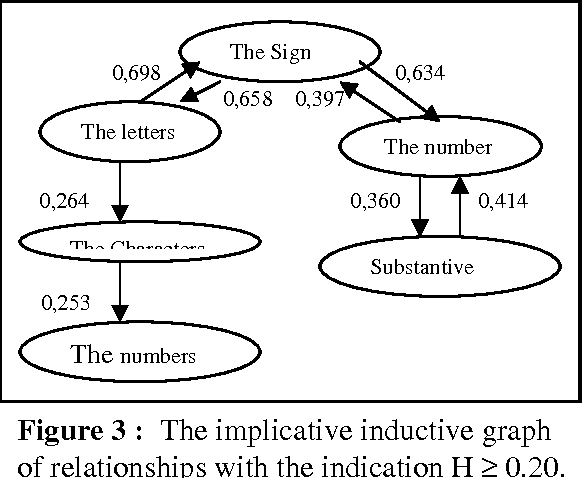 Figure 4 for Fuzzy Knowledge Representation, Learning and Optimization with Bayesian Analysis in Fuzzy Semantic Networks