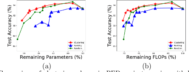 Figure 1 for On The Energy Statistics of Feature Maps in Pruning of Neural Networks with Skip-Connections