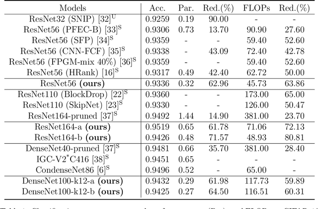 Figure 2 for On The Energy Statistics of Feature Maps in Pruning of Neural Networks with Skip-Connections