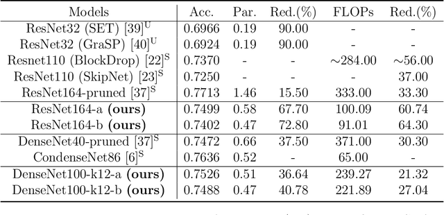 Figure 3 for On The Energy Statistics of Feature Maps in Pruning of Neural Networks with Skip-Connections