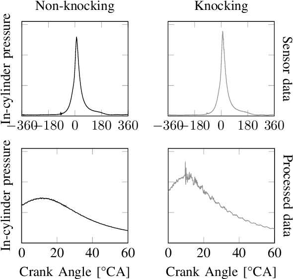 Figure 2 for Knock Detection in Combustion Engine Time Series Using a Theory-Guided 1D Convolutional Neural Network Approach