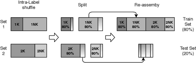 Figure 3 for Knock Detection in Combustion Engine Time Series Using a Theory-Guided 1D Convolutional Neural Network Approach