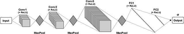 Figure 4 for Knock Detection in Combustion Engine Time Series Using a Theory-Guided 1D Convolutional Neural Network Approach
