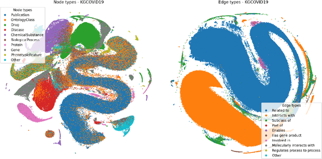 Figure 4 for GraPE: fast and scalable Graph Processing and Embedding