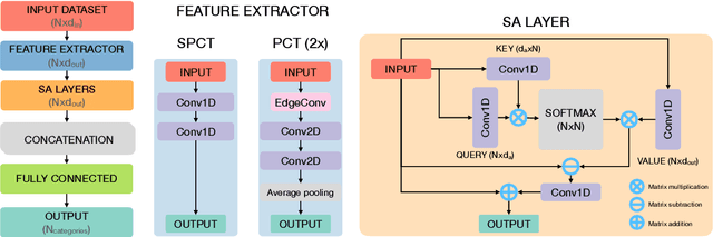 Figure 1 for Point Cloud Transformers applied to Collider Physics