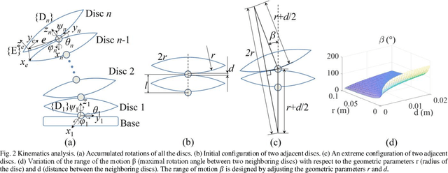 Figure 2 for Spine-Inspired Continuum Soft Exoskeleton for Stoop Lifting Assistance