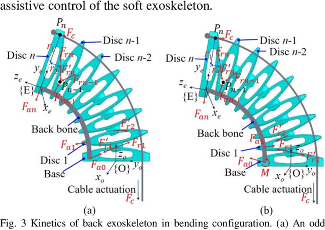 Figure 3 for Spine-Inspired Continuum Soft Exoskeleton for Stoop Lifting Assistance