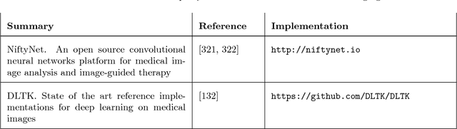 Figure 4 for An overview of deep learning in medical imaging focusing on MRI