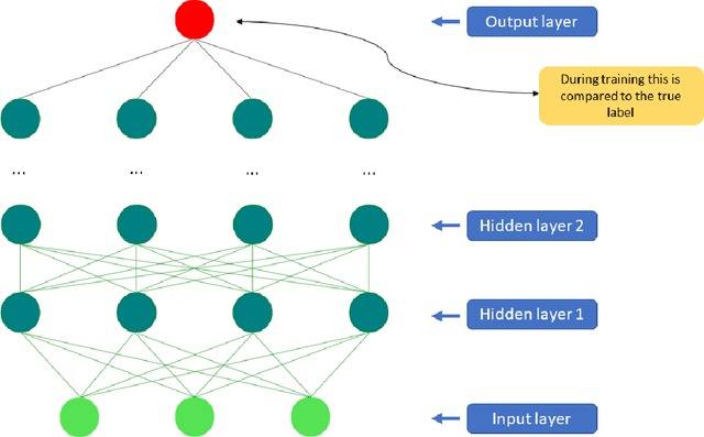 Figure 1 for An overview of deep learning in medical imaging focusing on MRI
