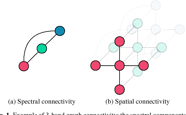 Figure 1 for Graph Laplacian for Image Anomaly Detection