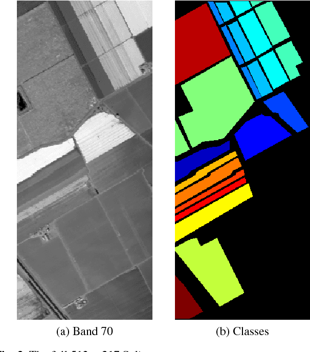 Figure 3 for Graph Laplacian for Image Anomaly Detection