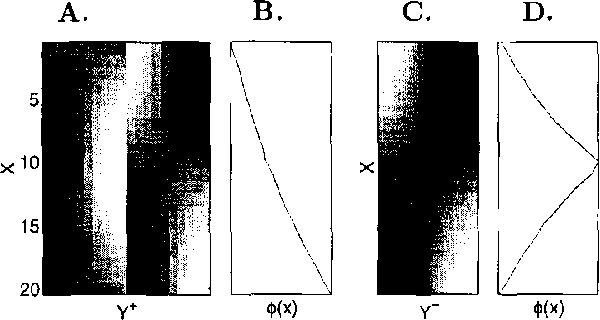 Figure 1 for Sufficient Dimensionality Reduction with Irrelevant Statistics