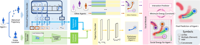 Figure 3 for BGM: Building a Dynamic Guidance Map without Visual Images for Trajectory Prediction