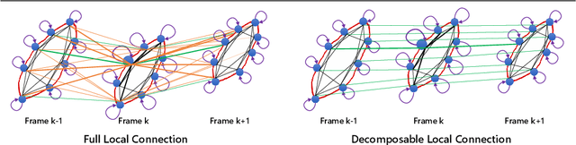 Figure 4 for Video Region Annotation with Sparse Bounding Boxes