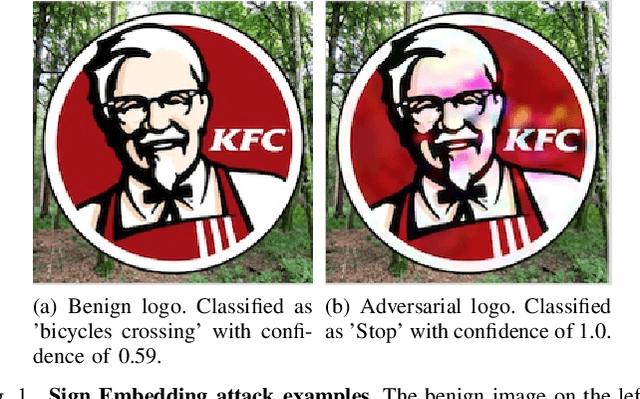 Figure 1 for Rogue Signs: Deceiving Traffic Sign Recognition with Malicious Ads and Logos