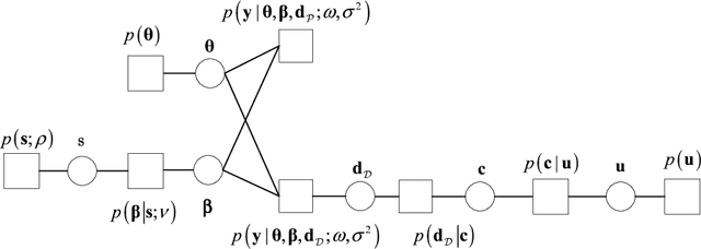 Figure 1 for Joint CFO, Gridless Channel Estimation and Data Detection for Underwater Acoustic OFDM Systems