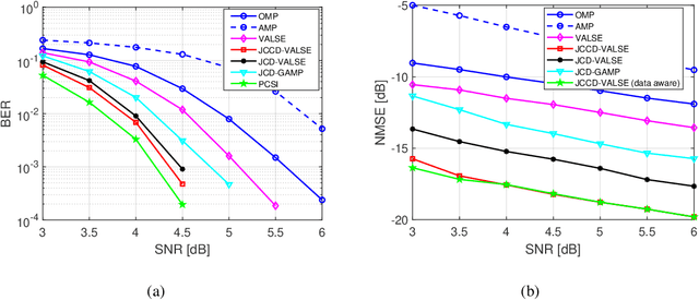 Figure 3 for Joint CFO, Gridless Channel Estimation and Data Detection for Underwater Acoustic OFDM Systems