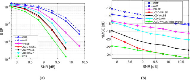 Figure 4 for Joint CFO, Gridless Channel Estimation and Data Detection for Underwater Acoustic OFDM Systems