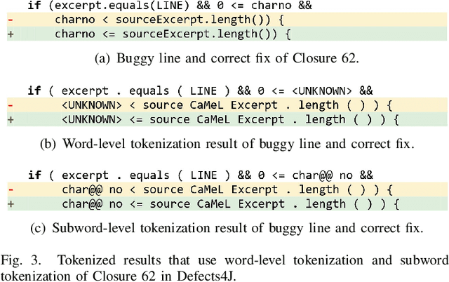 Figure 3 for CURE: Code-Aware Neural Machine Translation for Automatic Program Repair