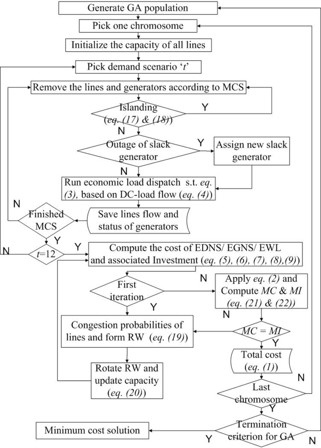 Figure 4 for A Probabilistic Transmission Expansion Planning Methodology based on Roulette Wheel Selection and Social Welfare