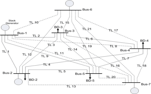 Figure 1 for A Probabilistic Transmission Expansion Planning Methodology based on Roulette Wheel Selection and Social Welfare