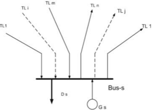 Figure 2 for A Probabilistic Transmission Expansion Planning Methodology based on Roulette Wheel Selection and Social Welfare