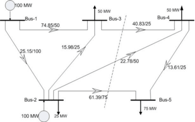 Figure 3 for A Probabilistic Transmission Expansion Planning Methodology based on Roulette Wheel Selection and Social Welfare