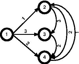 Figure 1 for Combining Symmetry Breaking and Global Constraints