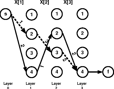 Figure 2 for Combining Symmetry Breaking and Global Constraints
